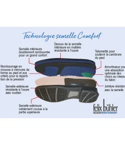 Bottines d'hiver Imola